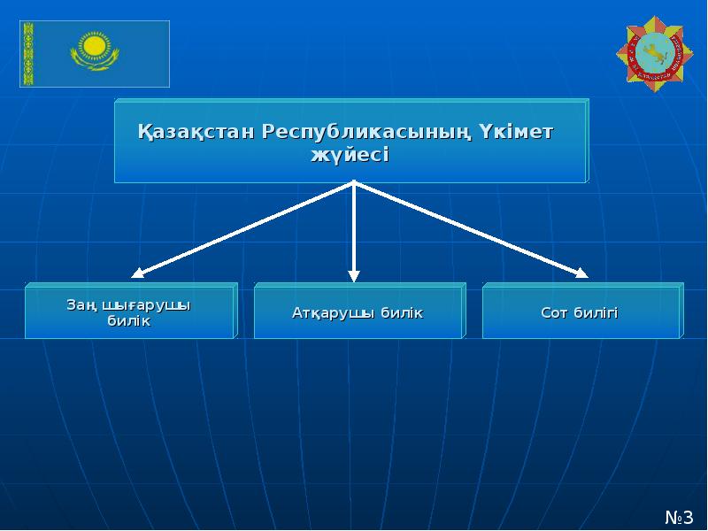 Республика формирование. Государственное управление в РК. Структура государственной власти. Структура власти в Казахстане. Структура органов государственного управления.