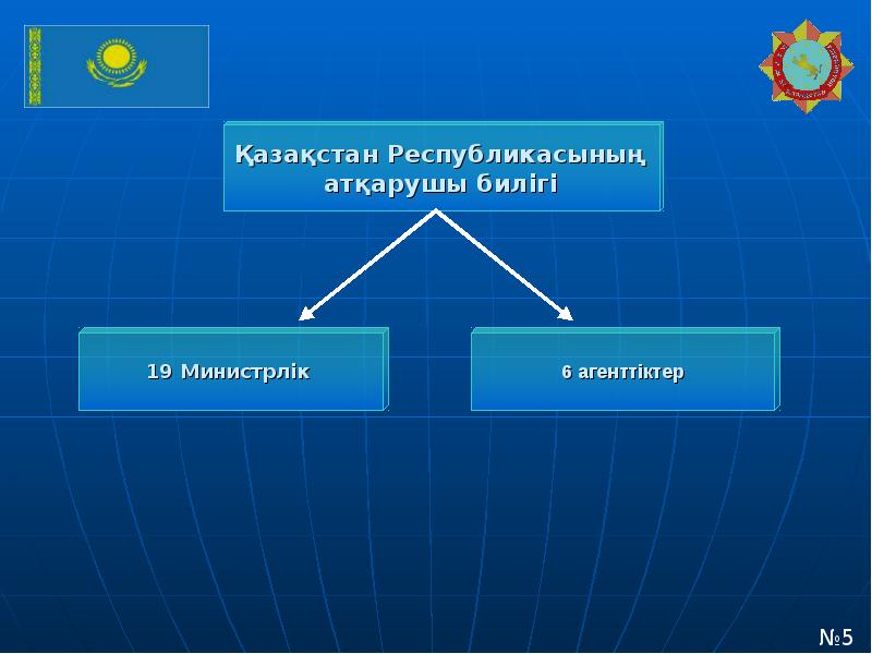 Социальный строй казахского общества презентация