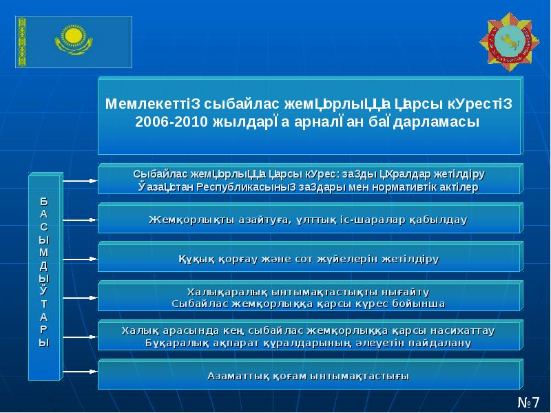 Политическая система рк презентация