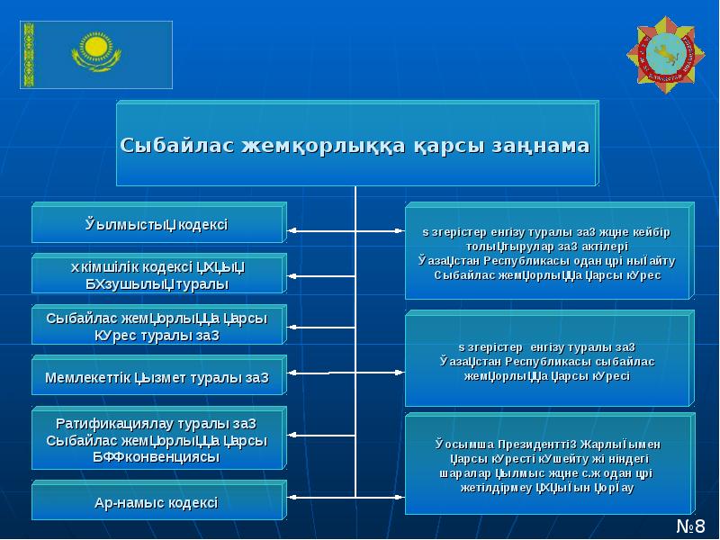 Роль почтовой связи в развитии современного общества проект