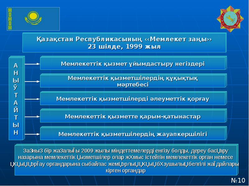 Роль закона в современном мире. Закон Республики Казахстан. Основные принципы государственной службы. Государственная служба РК. Закон о государственной службе РК.