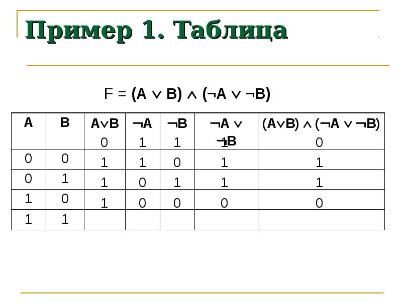 Алгоритм таблицы истинности. Алгоритм построения таблицы истинности. Таблица истинности для 4. Таблица истинности с 3 переменными. Исключающее или таблица истинности.