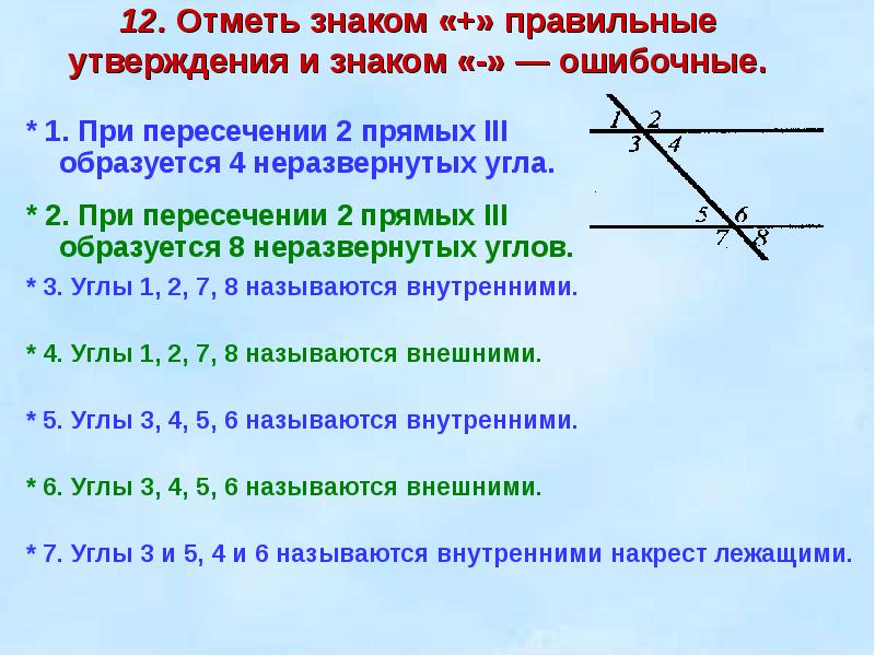 Неразвернутые углы образованные при пересечении 2