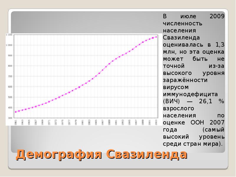 Демография Свазиленда Демография Свазиленда