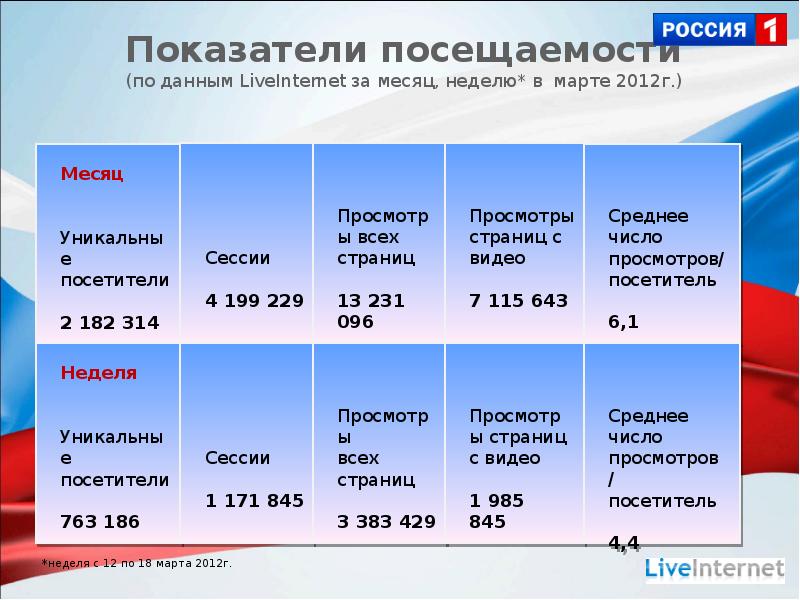 Первый канал презентация