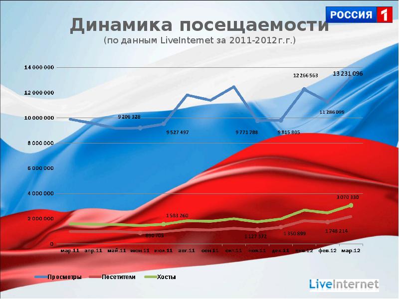 Презентация russian tv