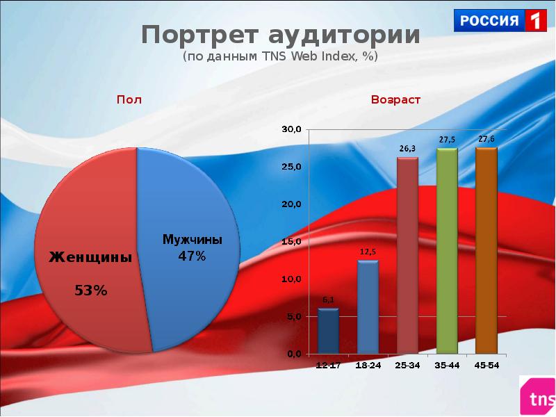 Презентация russian tv