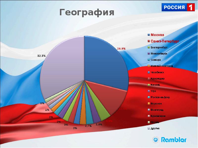 Презентация russian tv