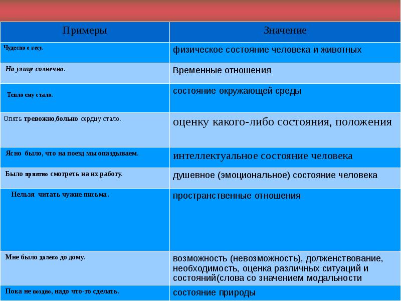 Категория состояния презентация