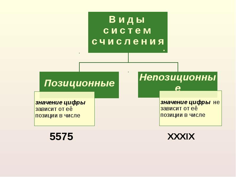 Первое значащее число