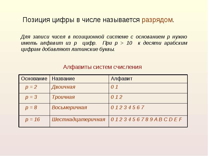 Двоичная система счисления калькулятор. Двоичная система счисления имеет основание. Двоичная система счисления презентация. Позиция цифры в числе называется. Двоичная система счисления имеет основание р.