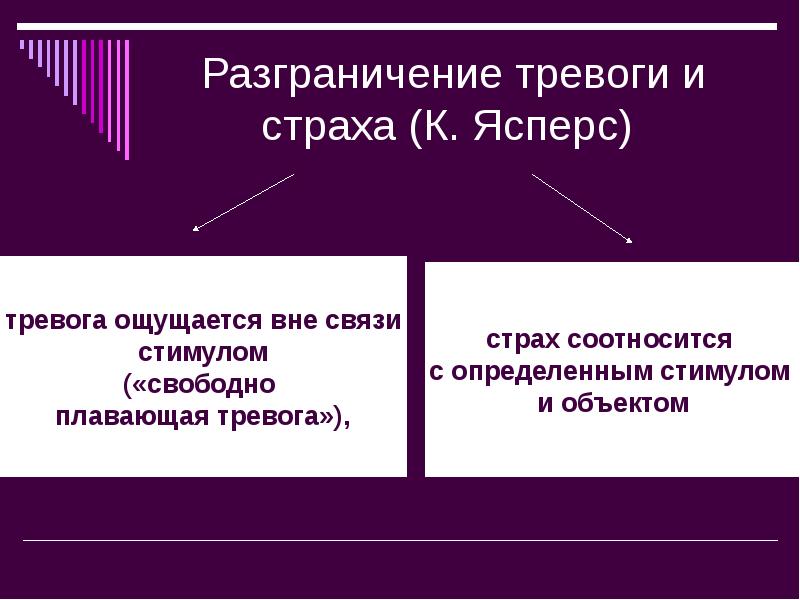 Отличие тревожности от страха. Презентация на тему тревога. Отличие тревоги от тревожности. Тревога для презентации. Чем отличается тревога от страха.