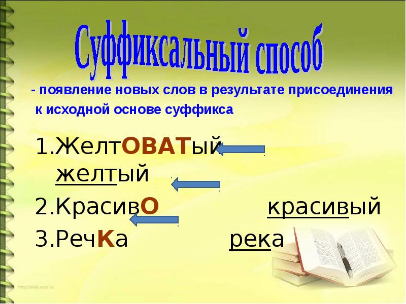 Желтоватый какой суффикс. Синоним к слову желтый желтоватый 3 класс. Способ словообразования светло желтый светло желтый. Определи способ словообразования светло-жёлтой светлый жёлтый. Изжелта желтый как пишется.