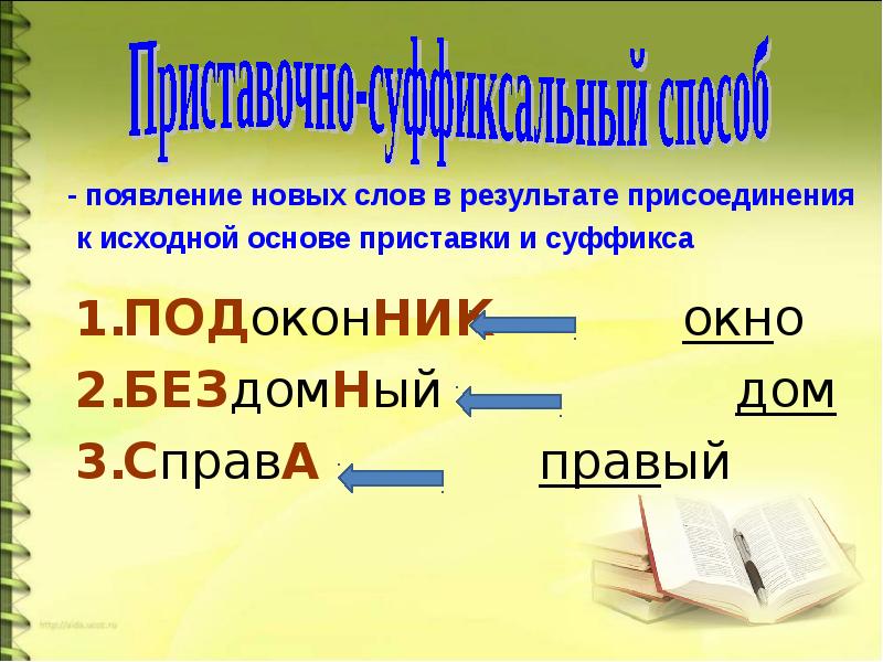 Презентация на тему словообразование