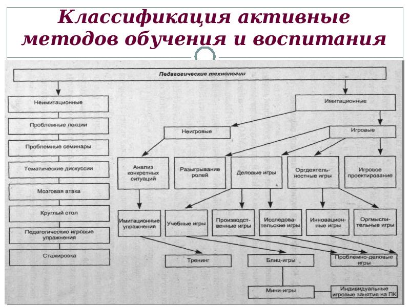 Методы средства и формы воспитания в современной педагогике презентация