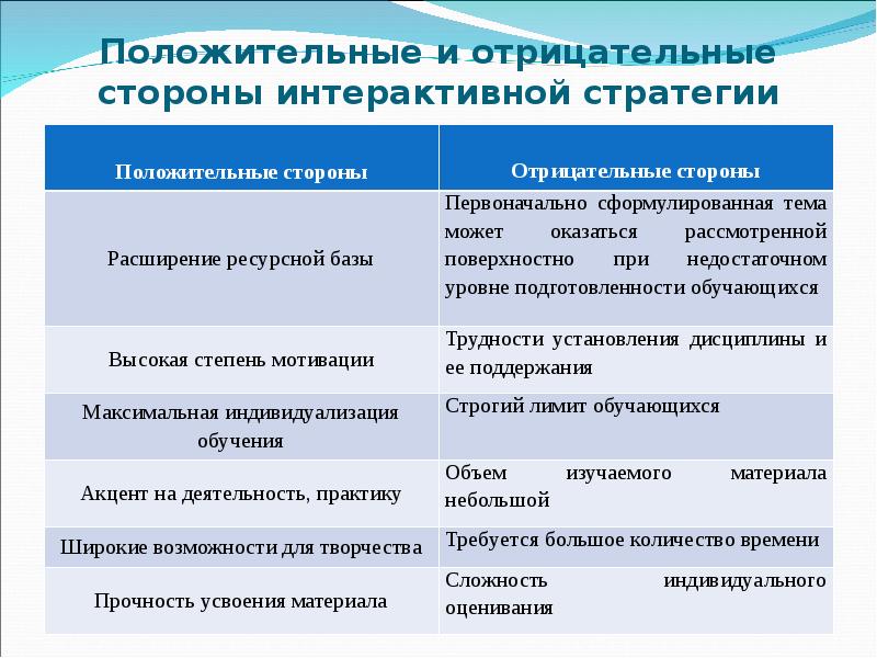 Положительные и отрицательные стороны. Положительные и отрицыа. Положительные и отрицательные стороны образования,. Положительные и отрицательные стороны работы.