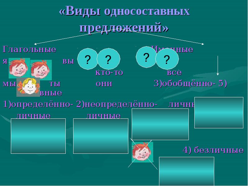 2 определенно. Виды однослых предложений. Виды односоставных предложений глагольные и именные. Типы односложных предложений. Односложные предложения примеры.