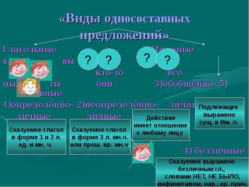 Односложное простое предложение презентация