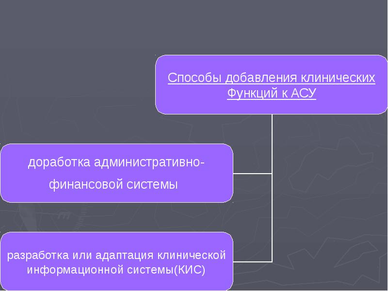 Асу в медицине презентация