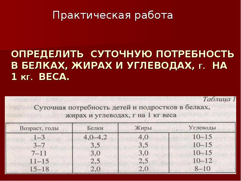 Потребность в белках