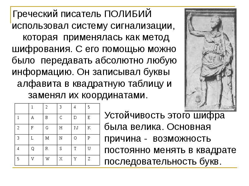 Квадрат полибия презентация