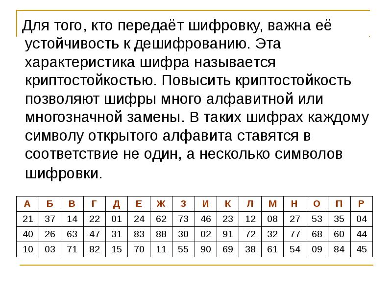 Криптостойкость шифров презентация