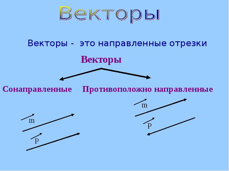 Презентации для векторы