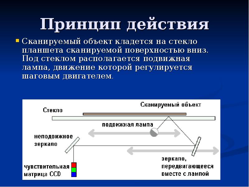 Сканер деген не презентация