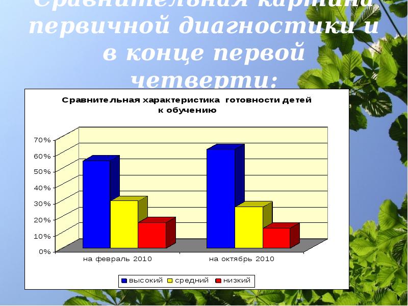 Введение в школьную жизнь