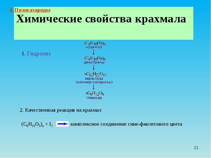 Химические свойства углеводов