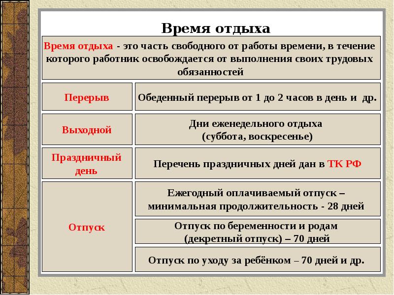 Сложный план основы трудовых правоотношений в российской федерации