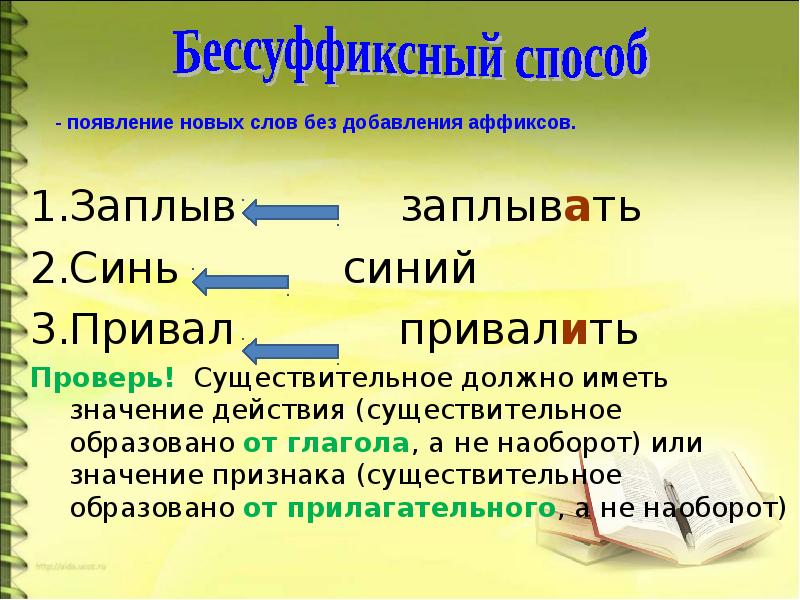 Слово синь. Словообразование бессуффиксный. Бессуффиксный способ образования. Примеры бессуффиксального способа образования слов. Бессуффиксный способ образования слов примеры.