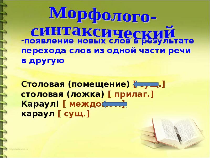 Переход слов одной части речи в другую. Переход одной части речи в другую. Переход слов из одной части речи в другую. Столовая переход из одной части речи в другую. Примеры образования новых слов переходом из одной части.