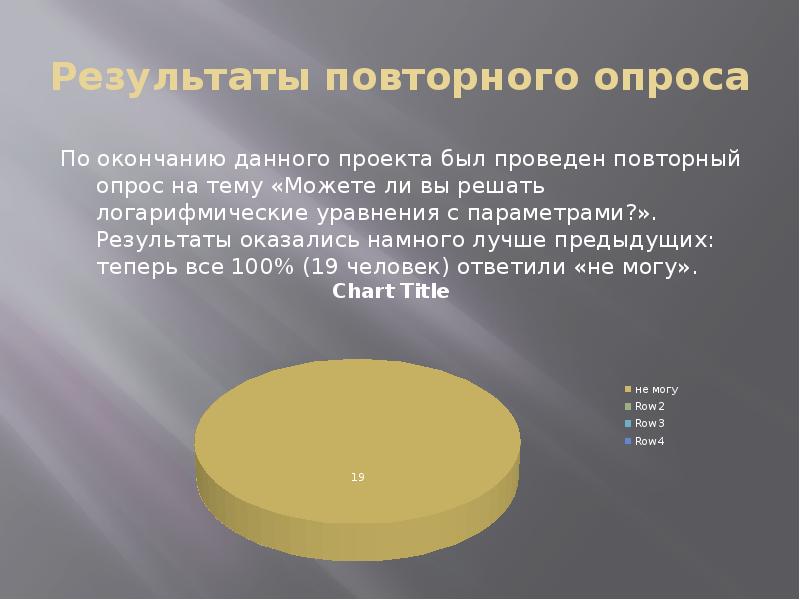 Результаты оказались. Статистика. Сколько людей пользуются логарифмами. Какие Результаты в завершение данного уровня можно получить.