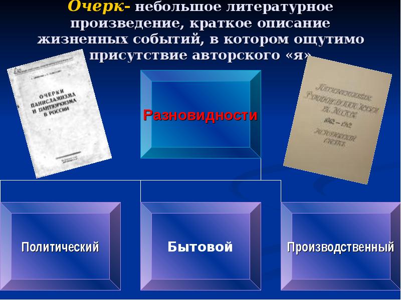 Небольшие очерки. Небольшой очерк. СМИ В литературных произведениях. Небольшой очерк для 9 класса. Жанры публицистического стиля речи.