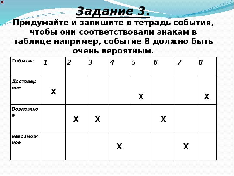 Соответствующими знаками. Придумайте событие. Придумать по 3 события. Как придумать событие. Придумать и записать в тетрадь комбинацию атаки в паре.