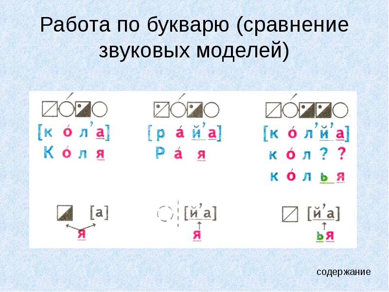 Звуковая схема слова букварь