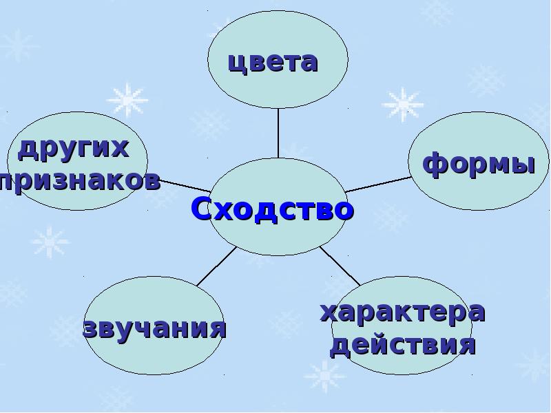 Употребление имен существительных в речи 5 класс презентация