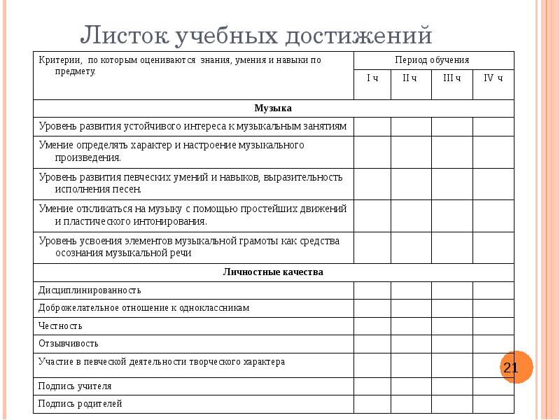 Карта достижений 1 класс