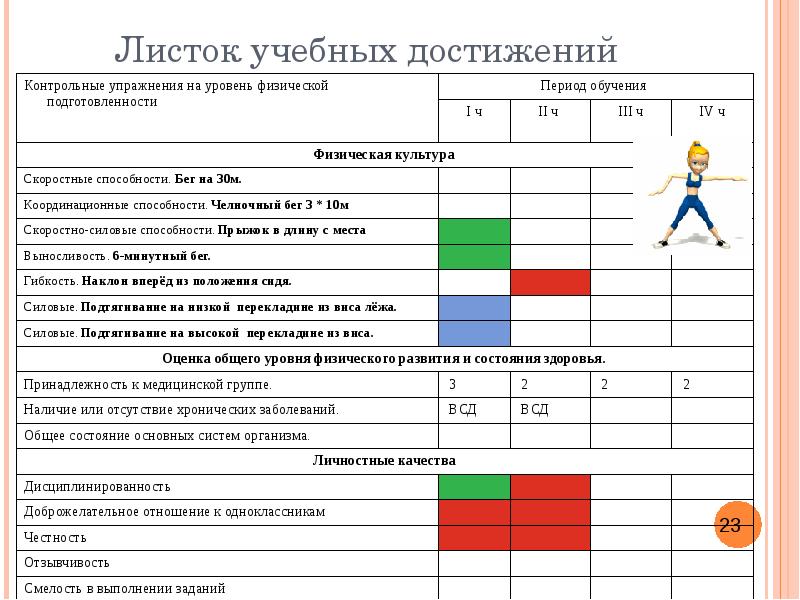 Карта успешности ученика