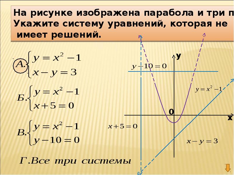 Нарисовать систему уравнений