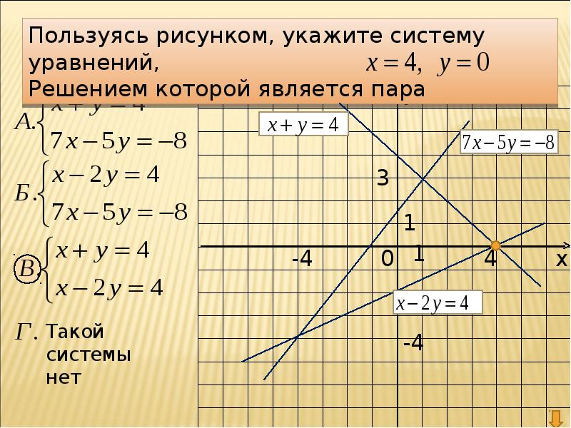 Нарисовать систему уравнений