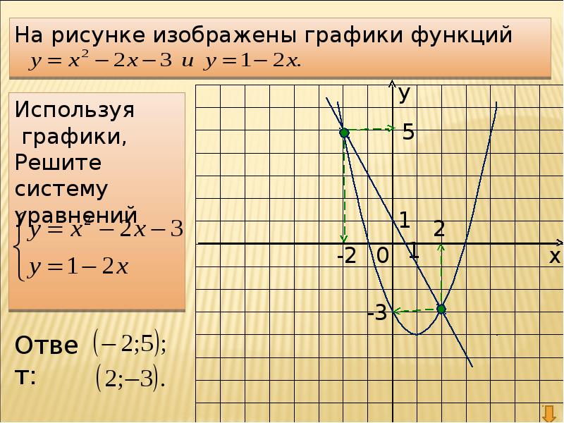 Нарисовать систему уравнений