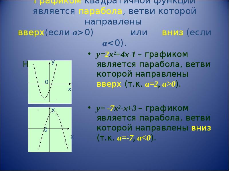 Ветви параболы направлены. Как понять что ветви параболы направлены вверх или вниз. Графиком квадратичной функции является. Графиком функции является парабола ветви которой направлены вверх. График параболы ветви вниз.