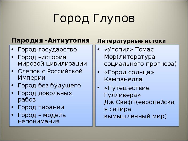 Город глупов. История одного города таблица. История города Глупова. Описание города Глупова. План города Глупова.