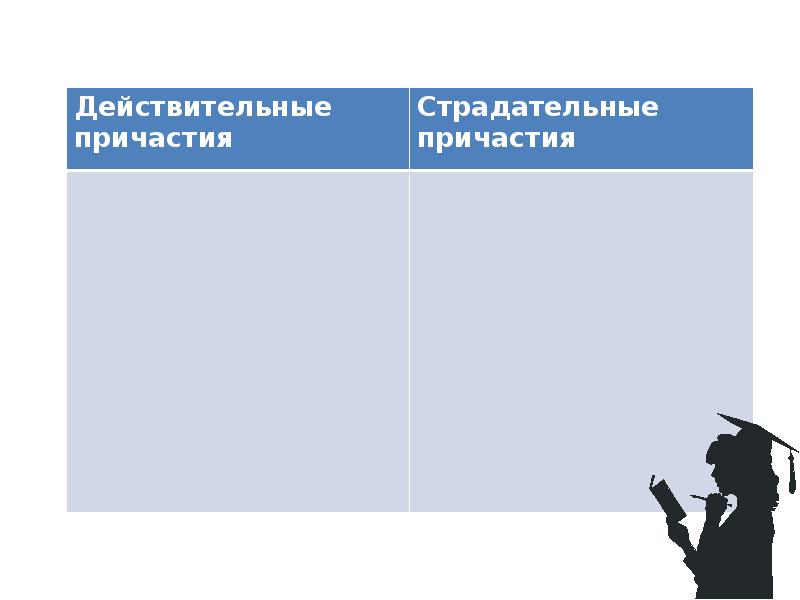 Причастие и деепричастие повторение 8 класс презентация