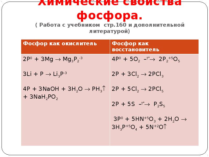 Фосфор восстановитель уравнение. Химические свойства фосфора фосфора. Химические свойства фосфора 9 класс. Химия соединения фосфора. Химические свойства фосфора 9 класс химия.