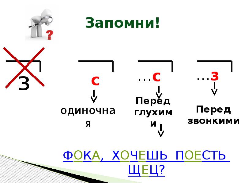 З пишется перед звонким согласным. Правописание приставок на з и с. Приставки на з с схема. Схема правописание приставок на з и с. Правописание приставок на з и с таблица.