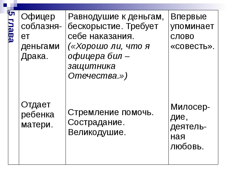 План по очарованному страннику по главам