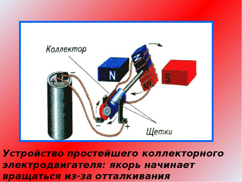 Презентация на тему электродвигатель постоянного тока